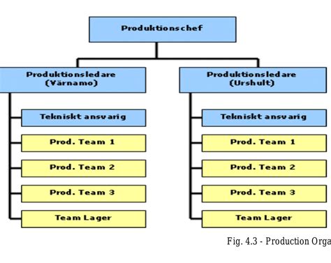 Types of Production Process 的图像结果