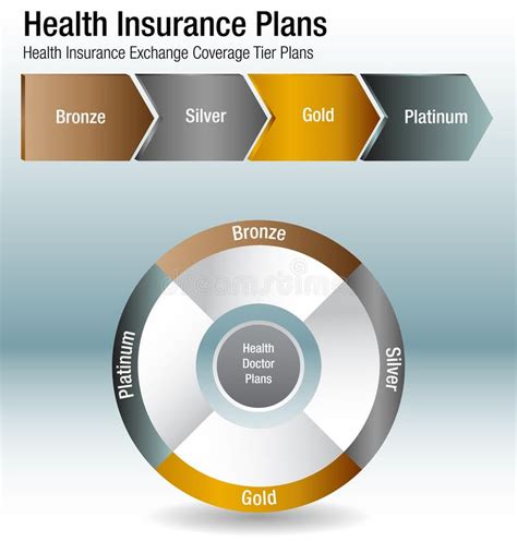 Image result for Insurance Coverage Comparison Chart