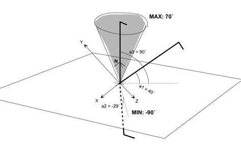 Image result for Unity Clamp Quaternion