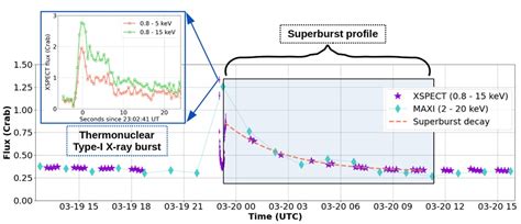 Scientific Payloads: HEL1OS