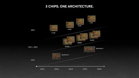 GPU Chip 的图像结果