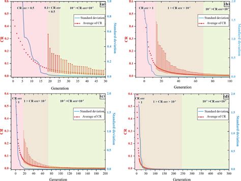 Image result for Evolutionary Algorithms