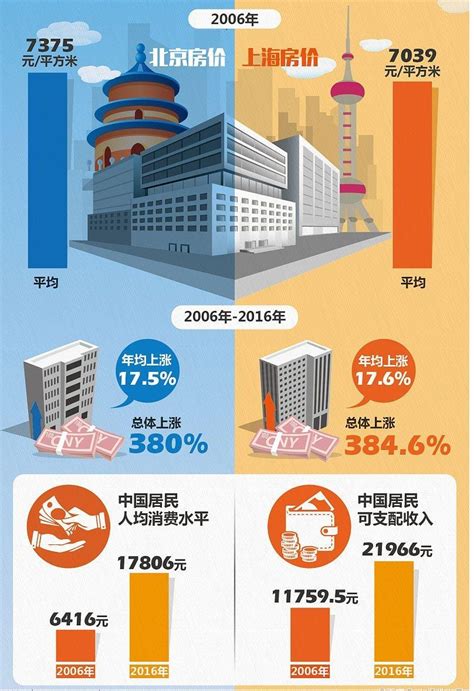 5年后中国房价预测 五年后房价走势如何 - 知乎