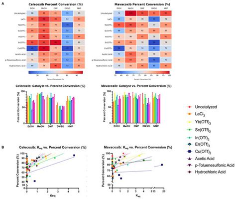 Benchtop 19F Nuclear Magnetic Resonance (NMR) Spectroscopy-Optimized ...