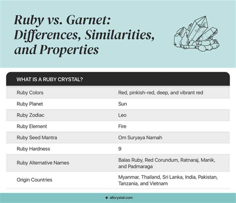 Image result for Garnet vs Ruby Color