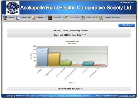 Analogics | Software & Solutions