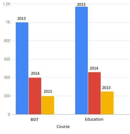 Image result for MySQL Column to Row