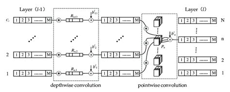 Image result for Program DSC