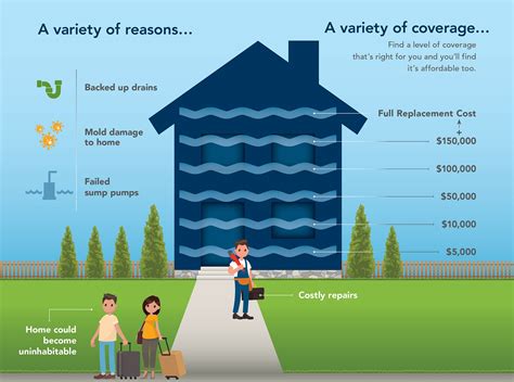 Water backup? We can back you up. | The Hanover Insurance Group