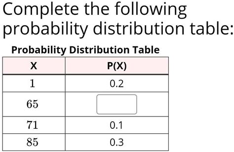Image result for Discrete Probability Distribution Types