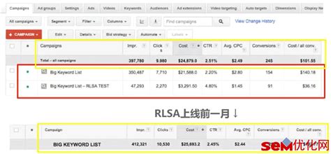 搜索再营销（RLSA）的另类玩法，大幅节省SEM成本-SEM教程-SEM优化网