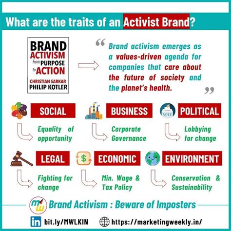 Brand Activism