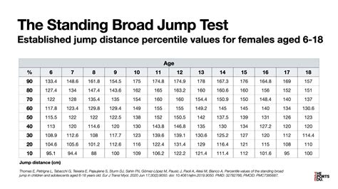 Power Assessment Methods: The Broad Jump - The Sports Edu