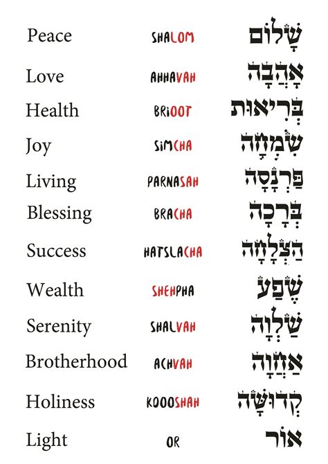 TeachersTrading.com 12 Powerful blessing words in the holy language Hebrew