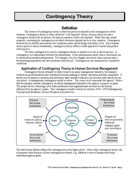 Contingency theory Overview 的图像结果