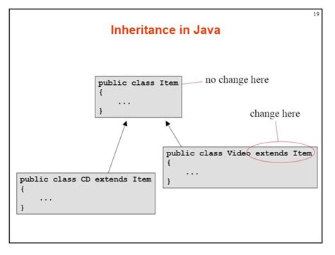 Image result for Inheritance Hierarchy Java