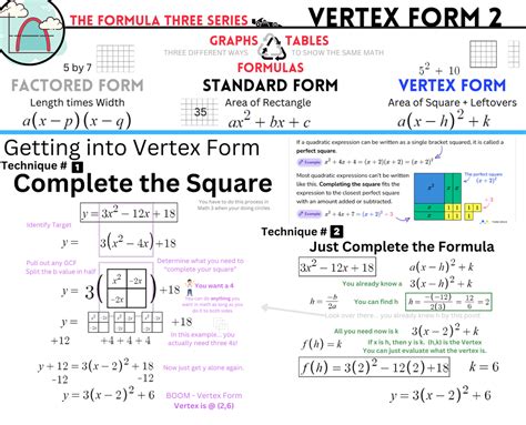 Quadratic Functions Add Maths 的图像结果