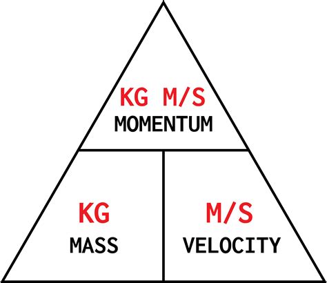 Force Triangle Method 的图像结果