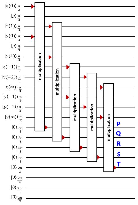 Quantum Circuit Design of Toom 3-Way Multiplication