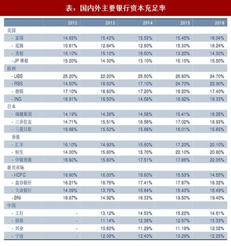 2017年全球银行业主要代表性银行经营情况及资产结构分析（图）_观研报告网