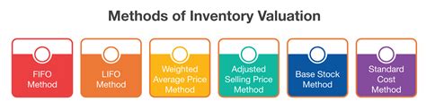 Inventory Valuation Methods Examples 的图像结果