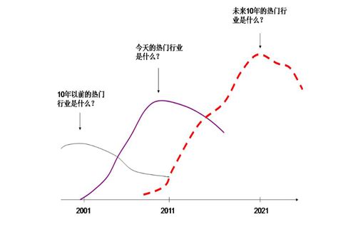 未来15年，中国将迎来增量时代
