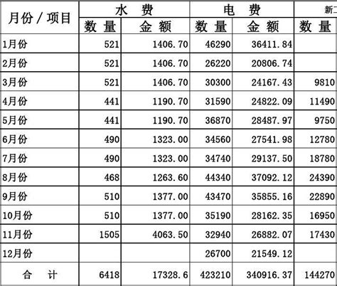 房屋装修水电工程报价预算表Excel模板_千库网(excelID：148431)