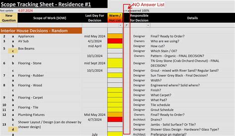 Scope Tracking 的图像结果