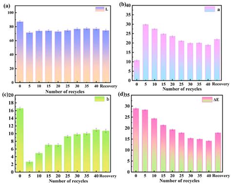 Preparation of Photochromic Wood Films Comprising Spiropyran-Based Wood ...