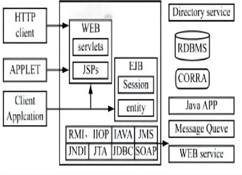 Image result for mLearning
