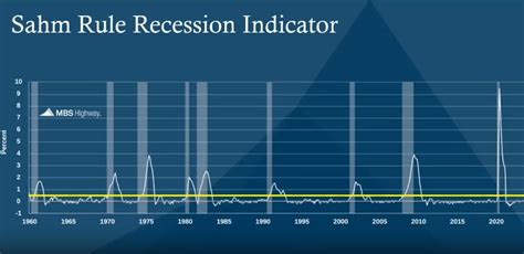 Recession Line 的图像结果