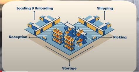 Warehouse Management System Price, Features, Reviews & Ratings ...