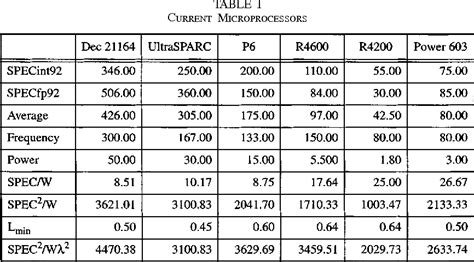 Image result for Microprocessor Capacity