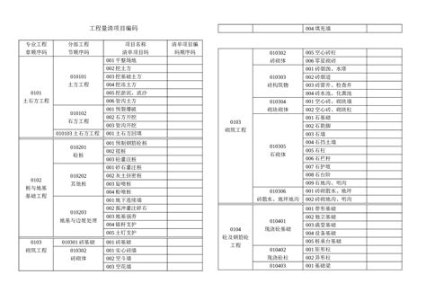 工程量清单项目编码(五级编码设置国标) - 360文库