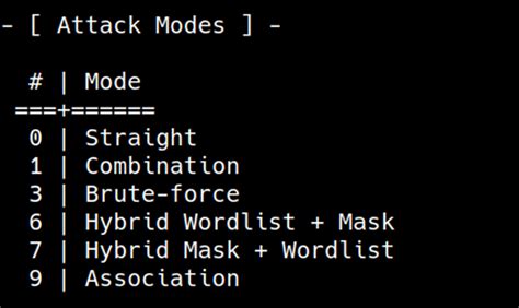 Hashcat Guide 的图像结果