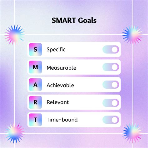 Smart Goals Tutorial 的图像结果