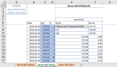 Image result for Excel Formulas for Triple Exponential Smoothing
