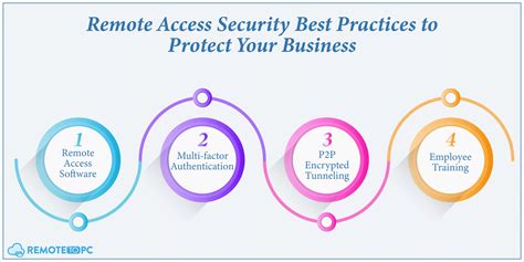 Image result for Remote Access Security