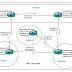 External BGP Configuration - The CCIE lab