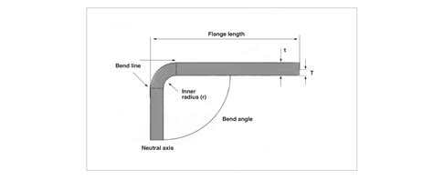 Aluminum Bend Radius Chart