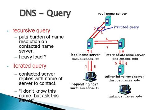 Image result for Java Presentation Layer Tools