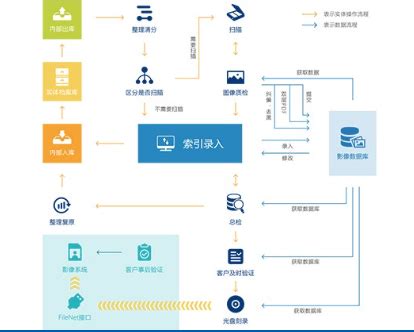 全程数字化档案管理系统-文书定