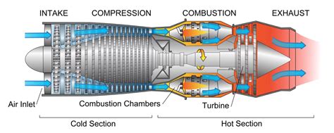 Image result for Jet Engine Explained