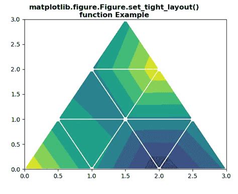 How to Setup Matplotlib Figures 的图像结果