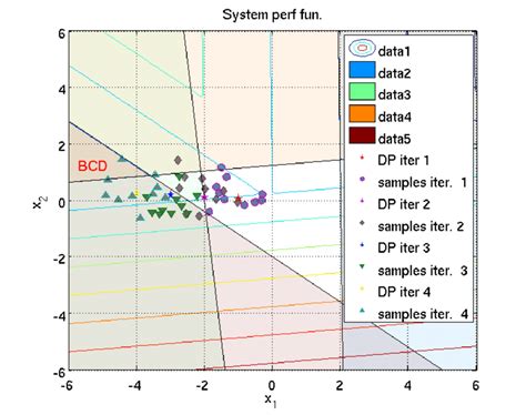Bcd Problems 的图像结果