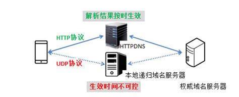 DNS服务器是什么意思？新睿云教您配置最优的DNS（视频教程） - 知识库 - 新睿云