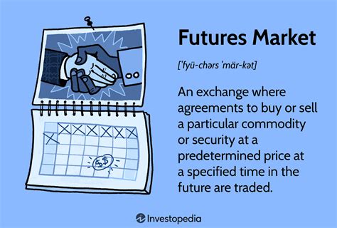 Futures contract Futures Market 的图像结果