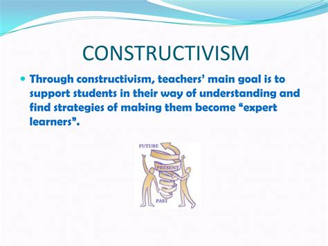 Constructivism Learning Meaning 的图像结果