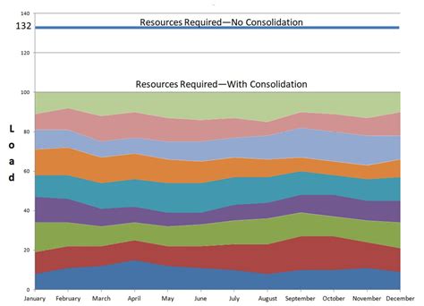Image result for Exadata Oracle for Practice