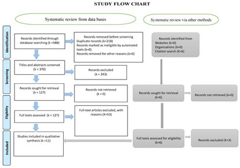 Therapeutic Approach for Trigeminal Neuralgia: A Systematic Review